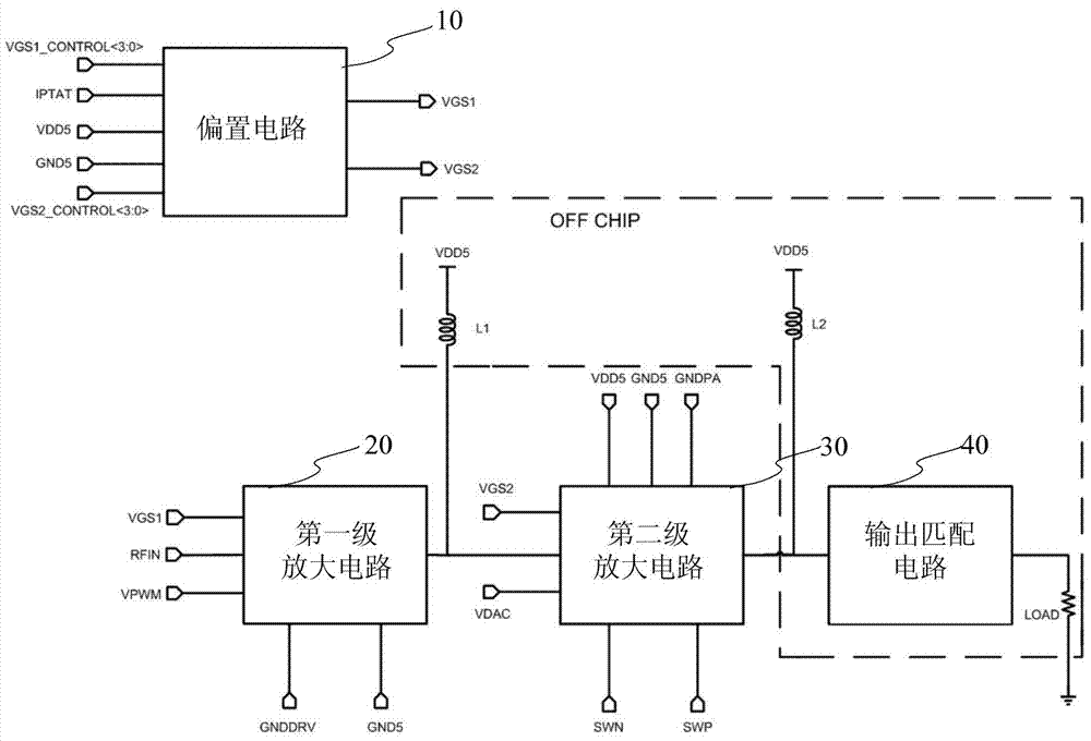Complementary metal-oxide-semiconductor transistor (CMOS) radio frequency power amplifier integrated on system on chip