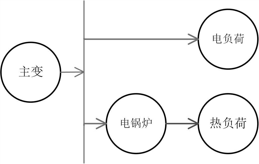 Power distribution network planning method considering secondary response cost and energy substitution