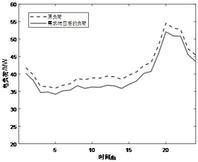 Power distribution network planning method considering secondary response cost and energy substitution