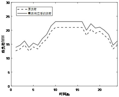 Power distribution network planning method considering secondary response cost and energy substitution