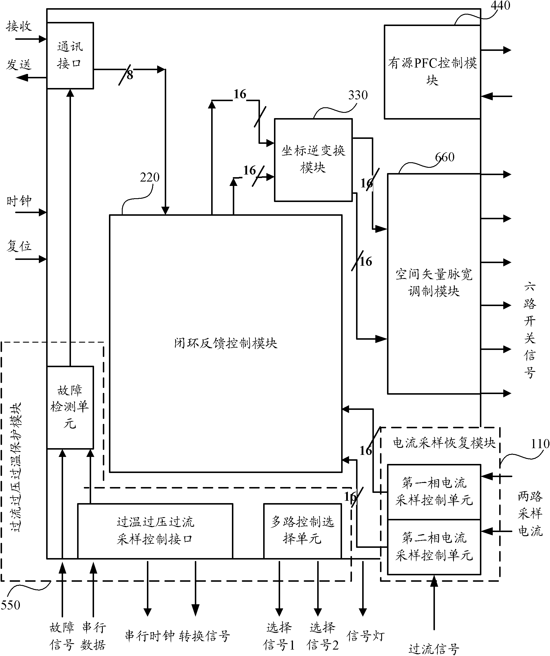 Device for closed-loop control of permanent magnet synchronous motor