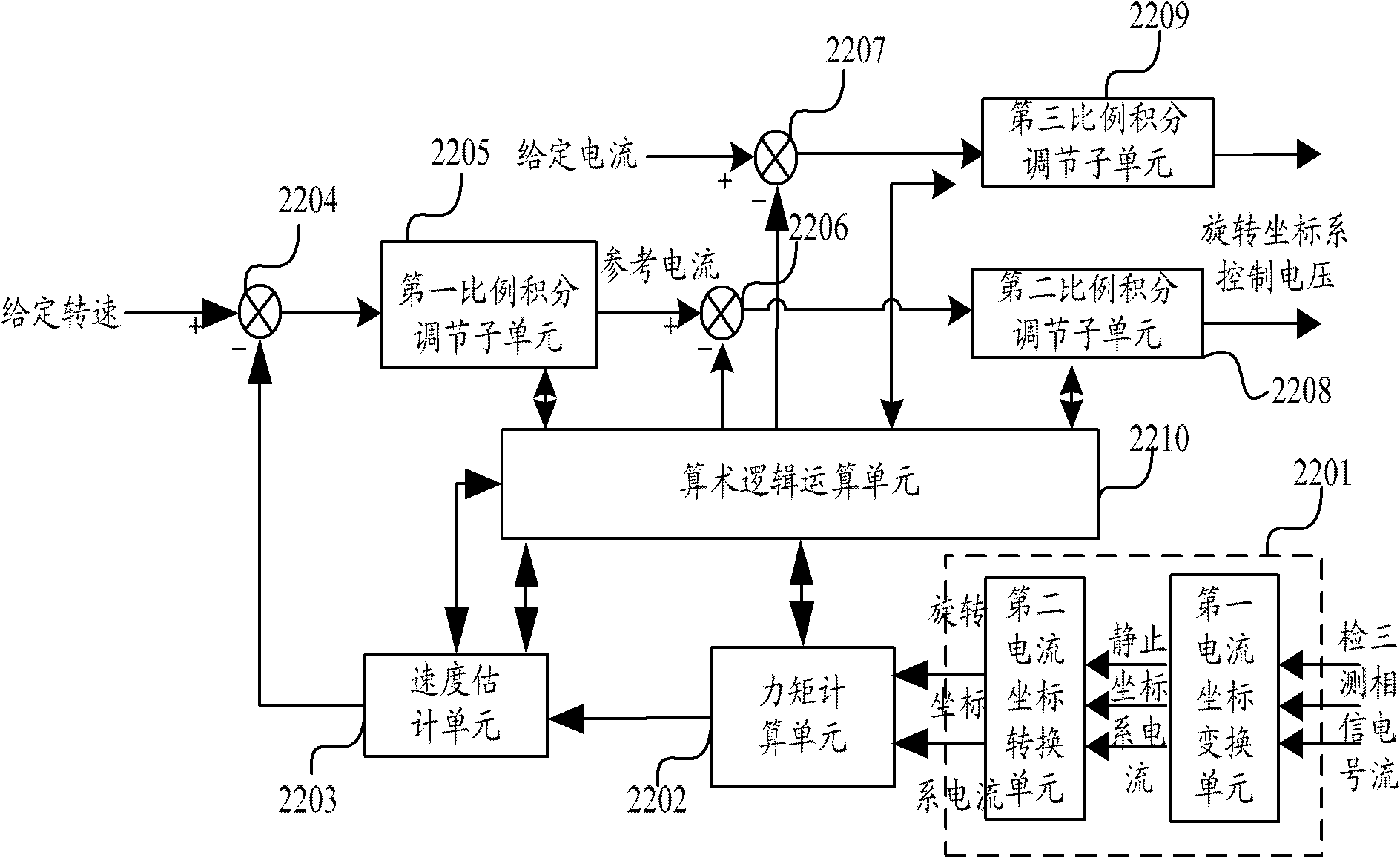Device for closed-loop control of permanent magnet synchronous motor