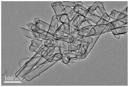 Preparation method of hollow nitrogen-doped carbon nanotubes