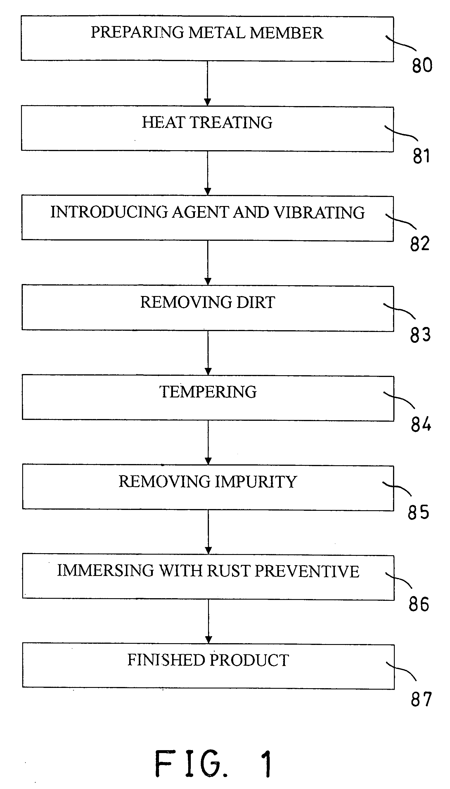 Method for treating metal member