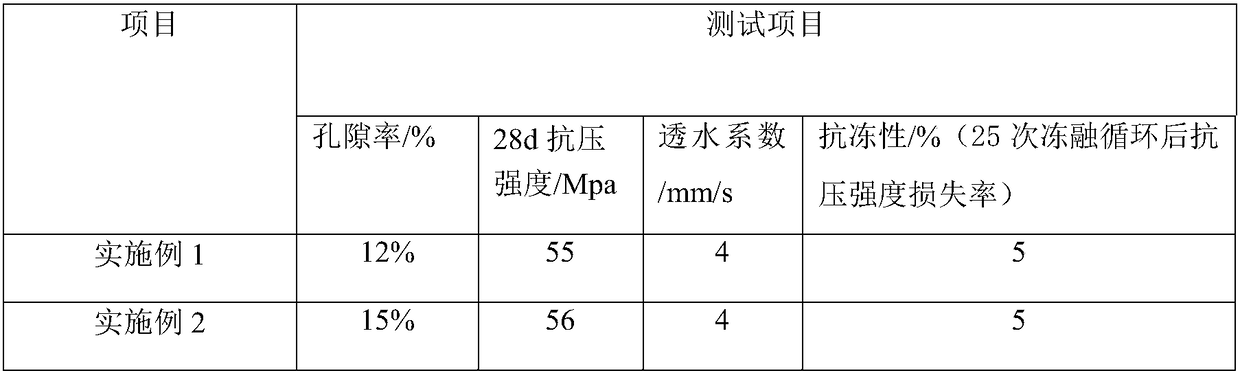 Pervious concrete and preparation method thereof