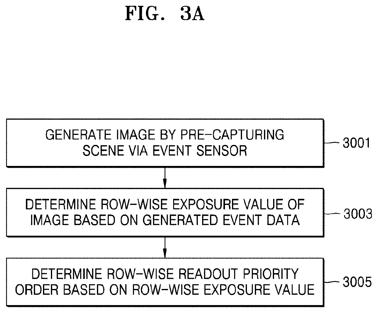 Method and apparatus for dynamic image capturing based on motion information in image