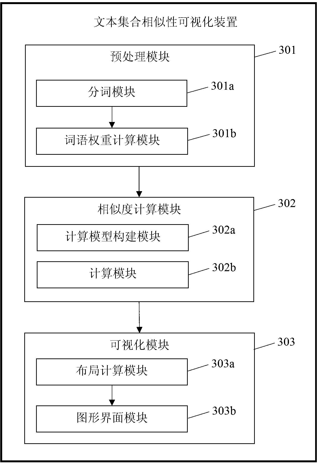 Method and device for visualizing text set similarity