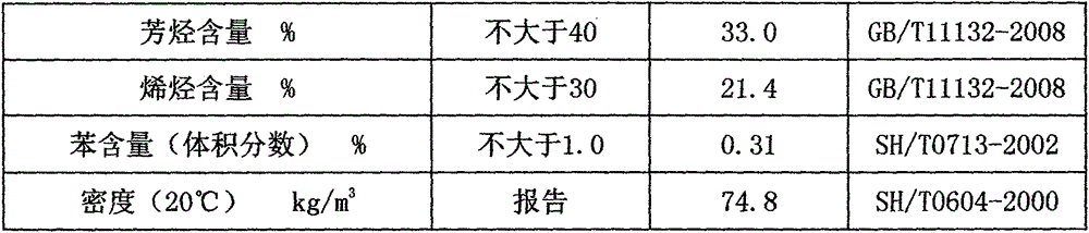 A kind of methanol gasoline for vehicles and preparation method thereof