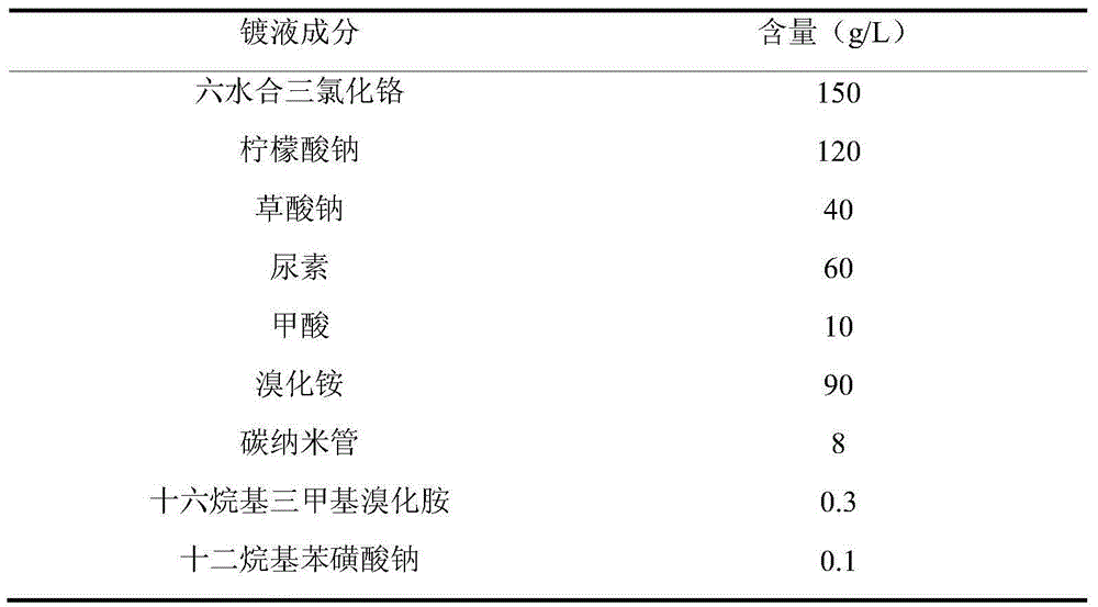 Carbon nanotube composite chromium plating solution and electroplating method