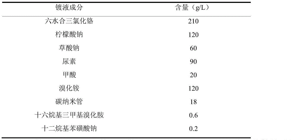 Carbon nanotube composite chromium plating solution and electroplating method