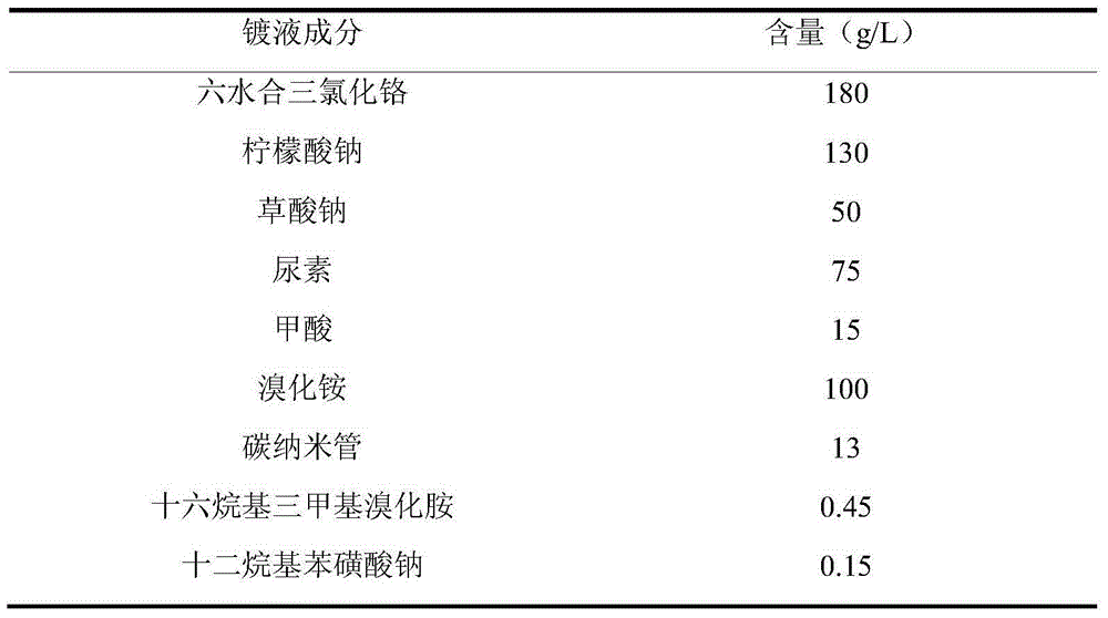 Carbon nanotube composite chromium plating solution and electroplating method