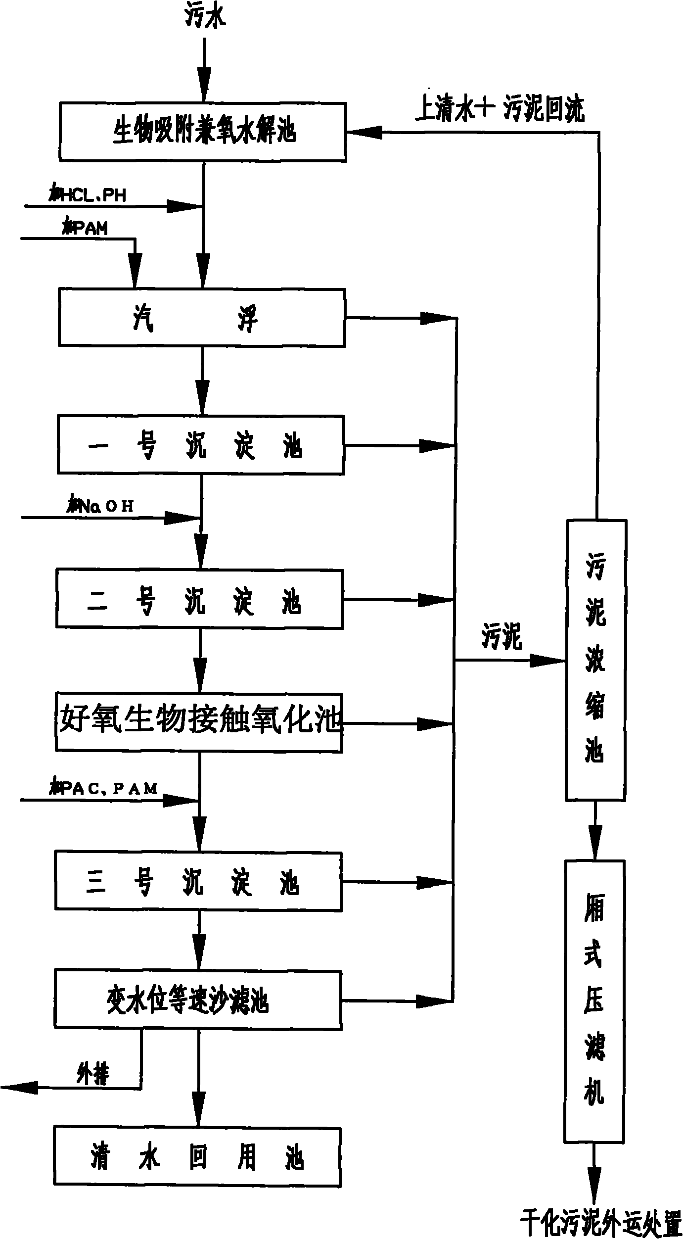 Method for sewage treatment during refined cotton production and odor control in sewage treatment