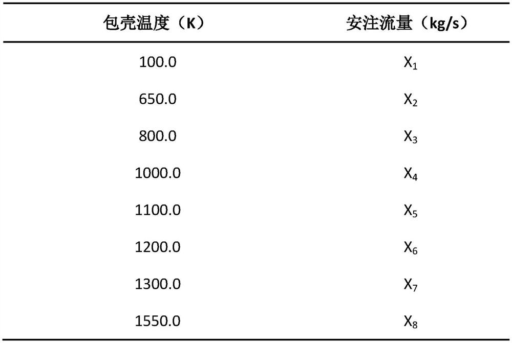 Analysis method of safety injection flow demand in nuclear power plant loss of water accident based on genetic algorithm