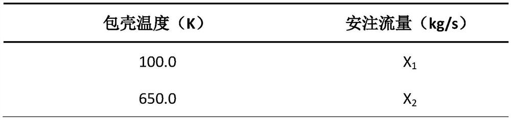 Analysis method of safety injection flow demand in nuclear power plant loss of water accident based on genetic algorithm