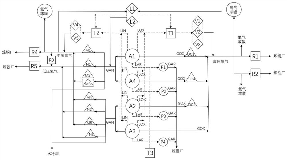 Start-stop and load scheduling method of air separation pipe network device for uncertain demand