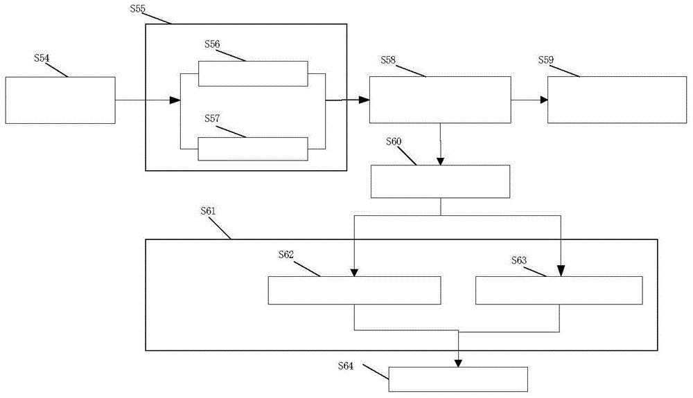 An energy internet and its hierarchical control system and control method