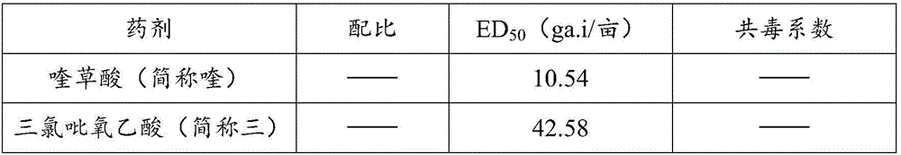 Herbicide composition, and applications thereof