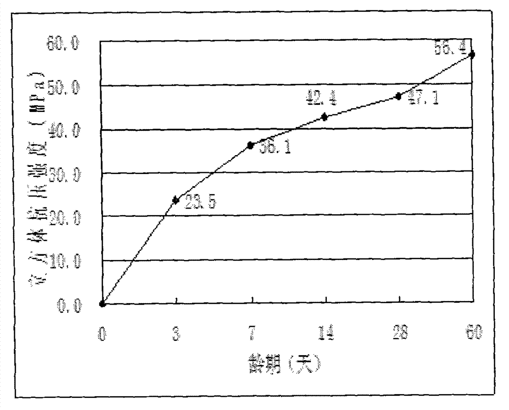 Method for testing early stage shrinkage and anti-cracking performances of premixed concrete wall