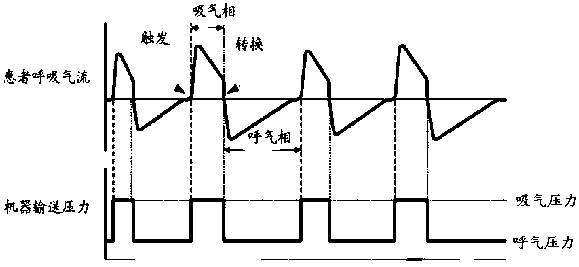 Calculating method and device for tidal volume, storage medium and breathing machine