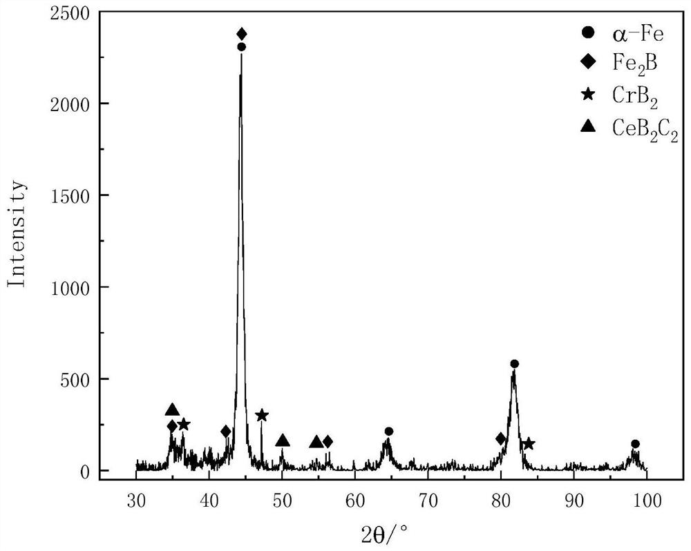 A kind of cerium metamorphic wear-resistant alloy and casting method thereof