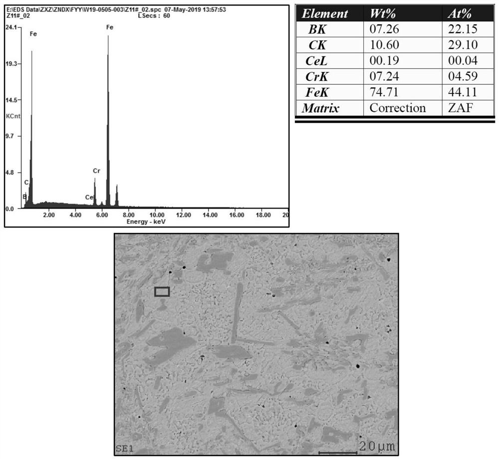 A kind of cerium metamorphic wear-resistant alloy and casting method thereof