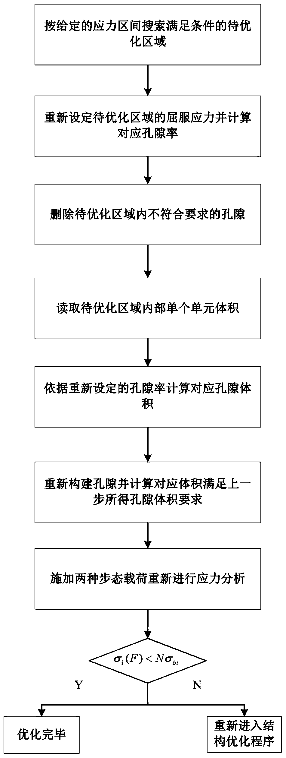 Titanium implant structure optimization method based on age factors