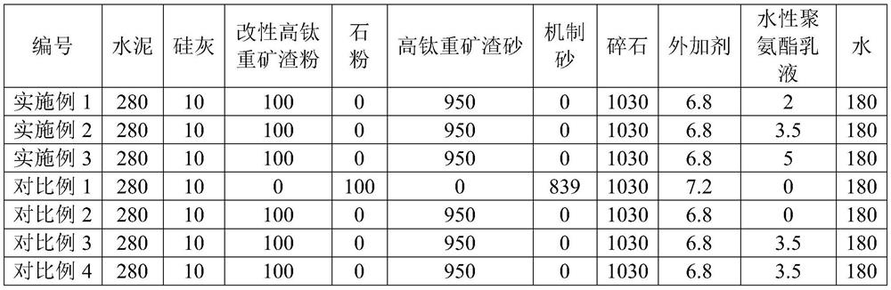 Ultraviolet radiation resistant concrete and preparation method thereof