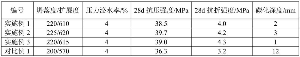 Ultraviolet radiation resistant concrete and preparation method thereof