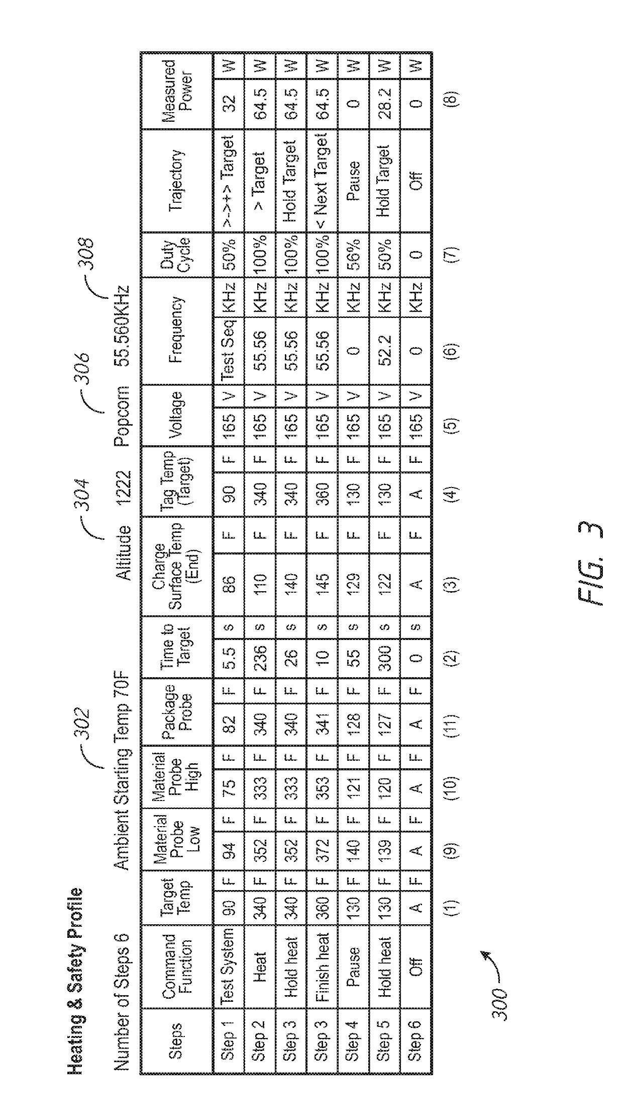 Smart appliances, systems and methods