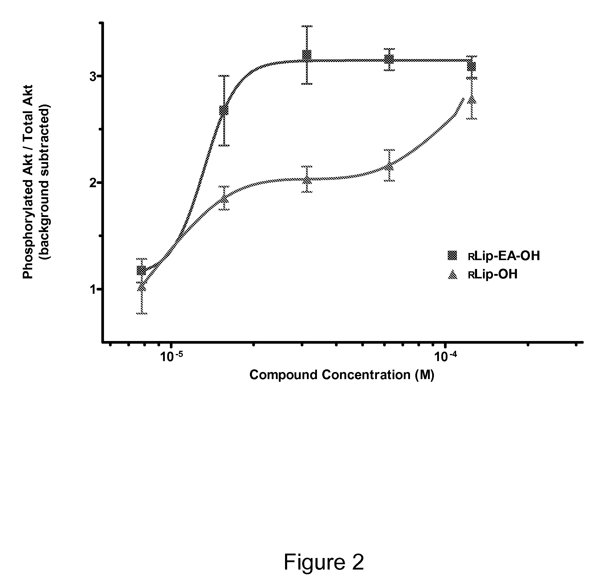 Compositions and methods for treating ischemia and ischemia-reperfusion injury