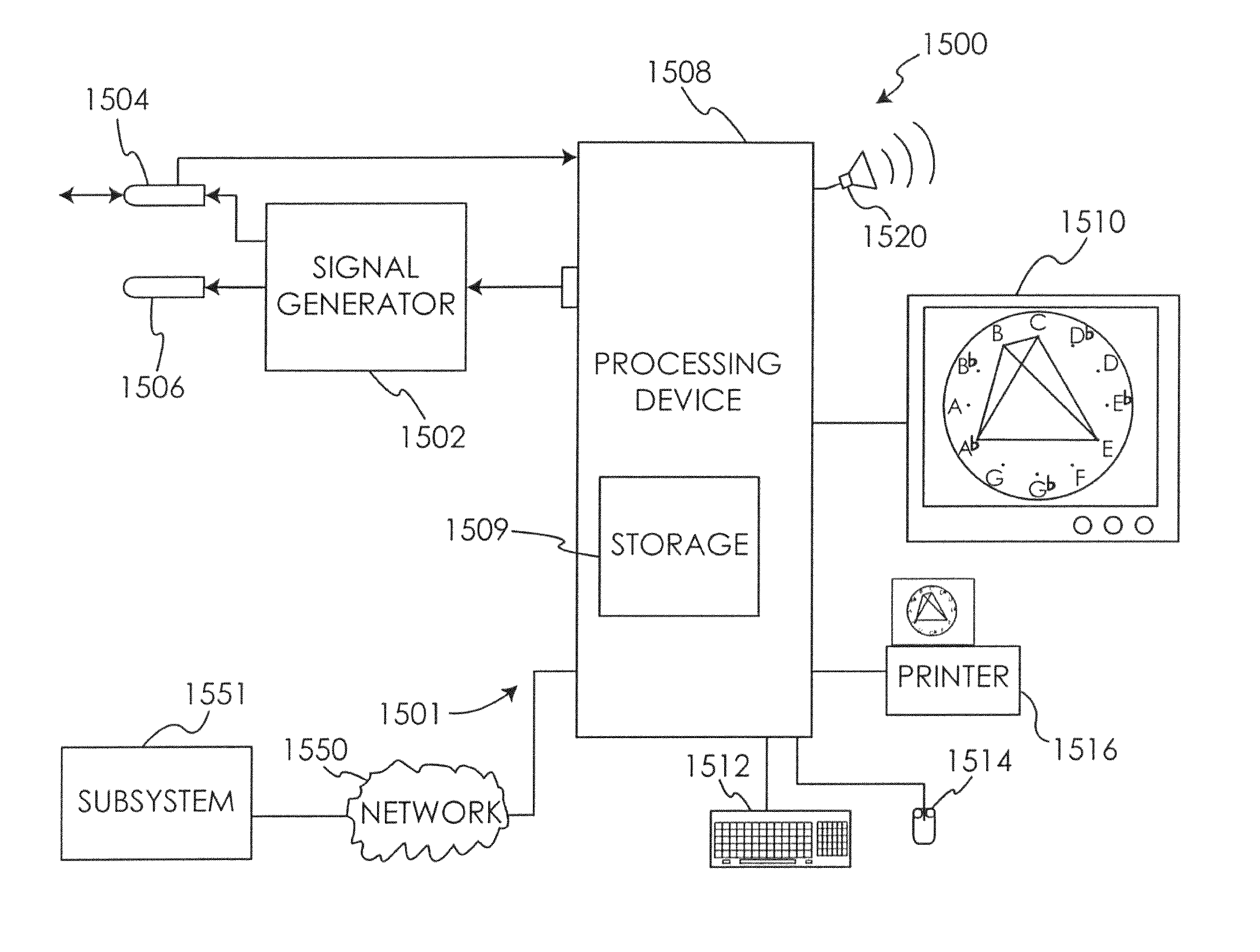 Method and apparatus for providing medical treatment using visualization components of audio spectrum signals