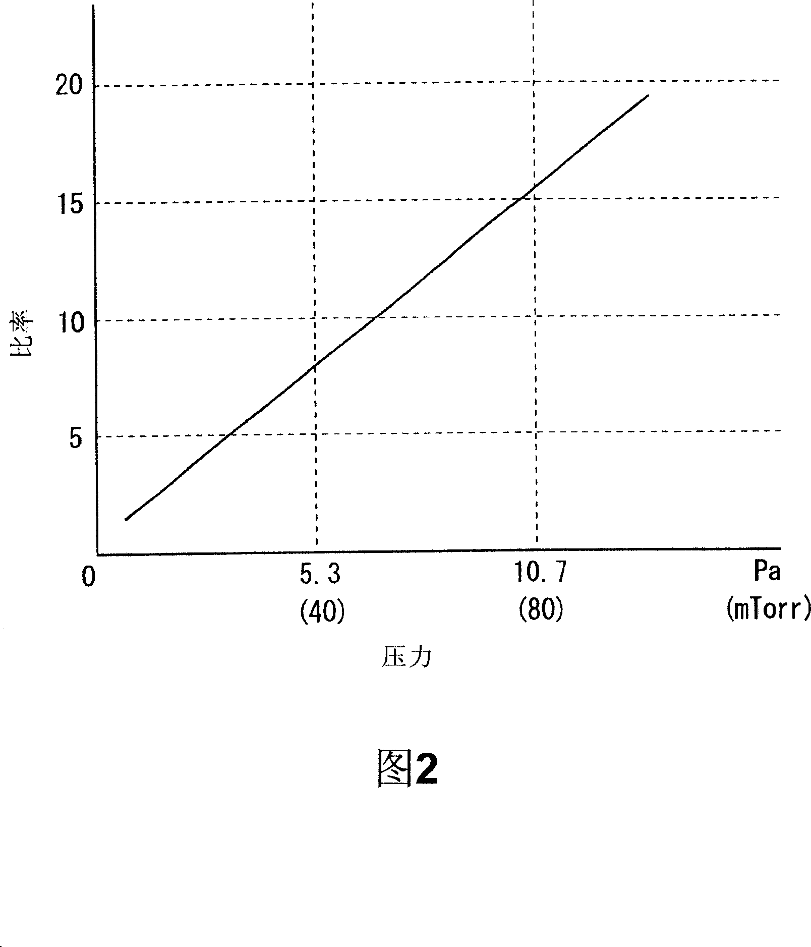 Cleaning method for substrate processing chamber, storage medium, and substrate processing chamber