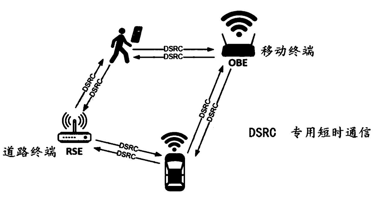 Railway level-crossing active safety prewarning system and method