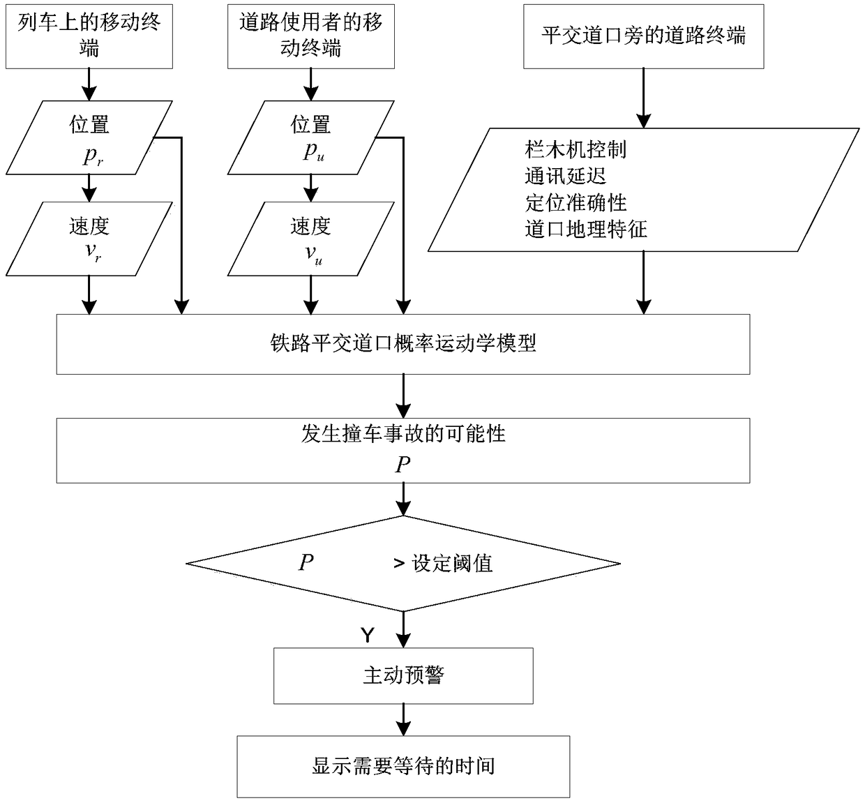 Railway level-crossing active safety prewarning system and method