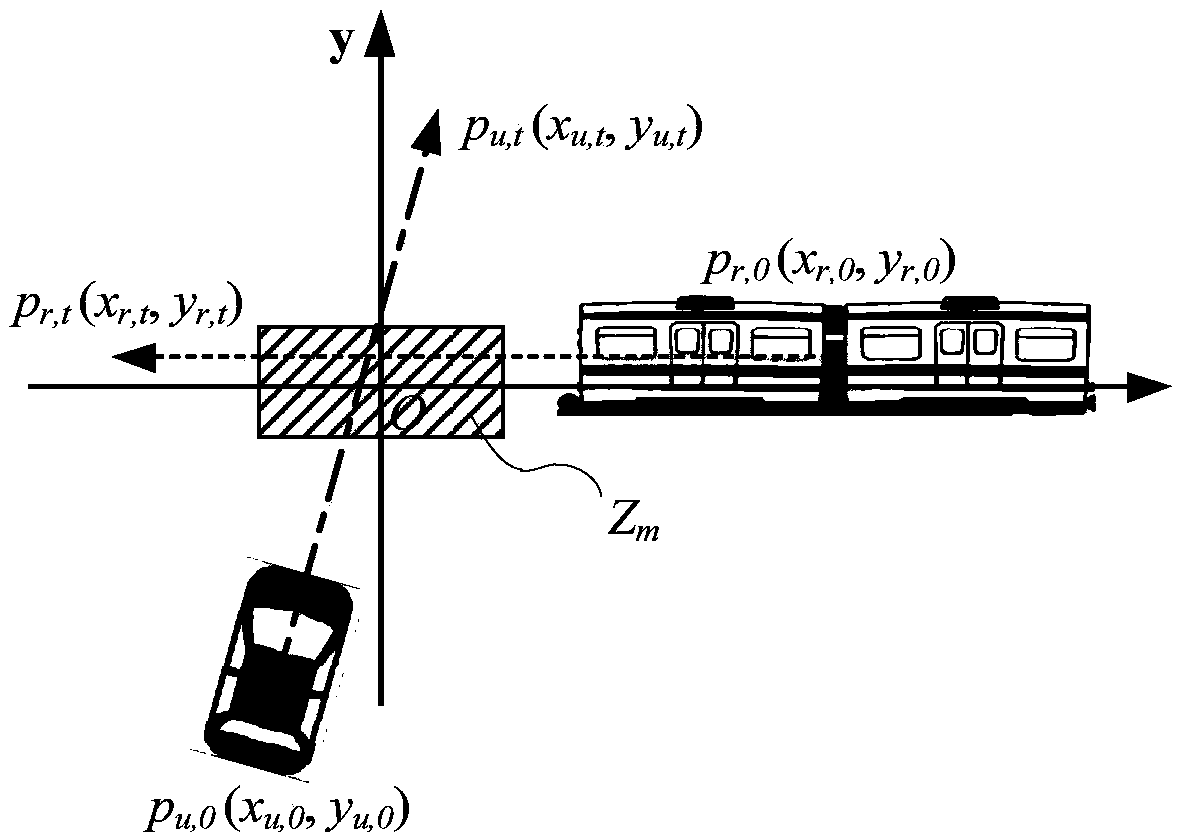 Railway level-crossing active safety prewarning system and method
