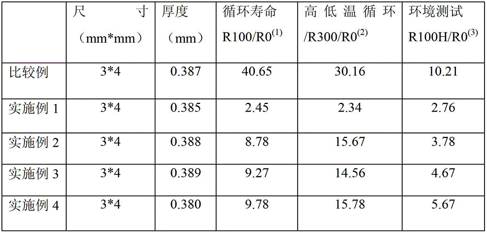A kind of ptc core material with positive temperature coefficient characteristic and its manufacture and application