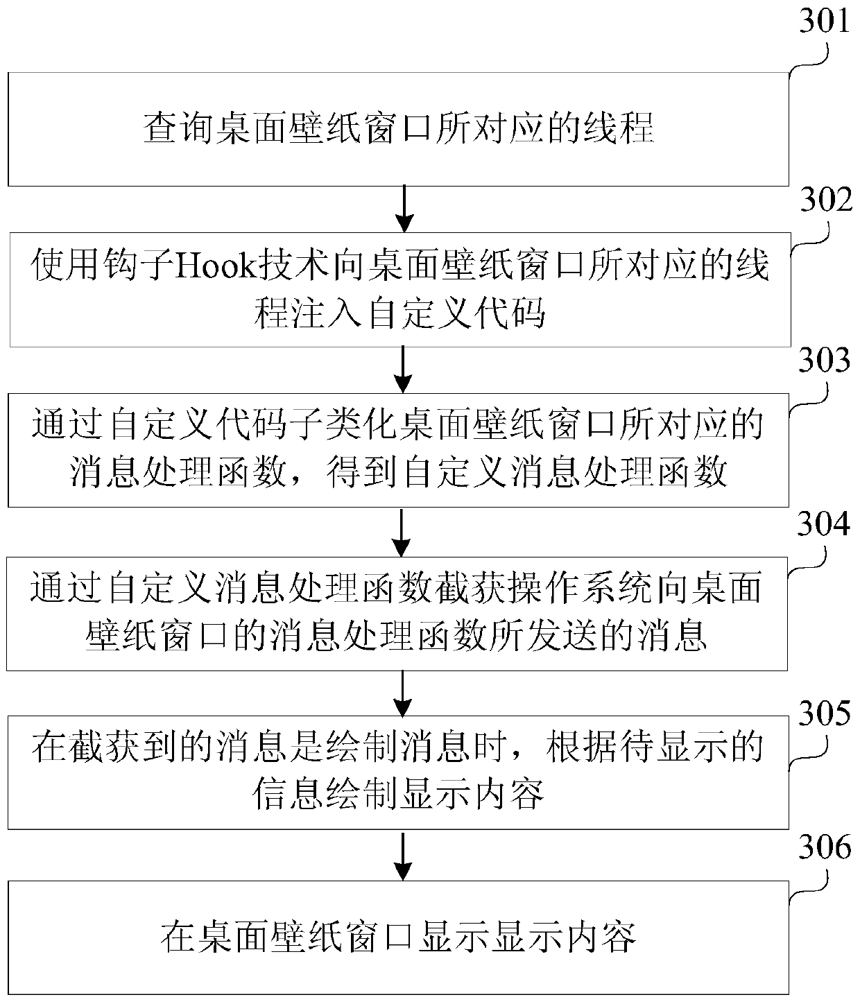 Information display method and device