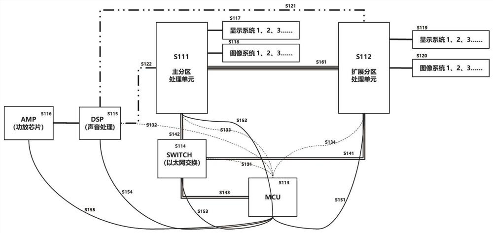 Pluggable and extendable vehicle-mounted cabin controller system architecture design method and system thereof