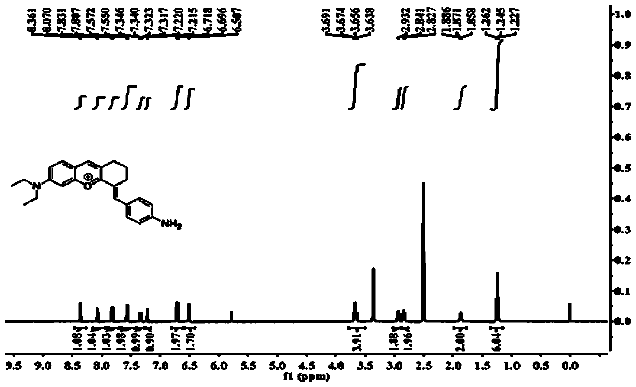 Selenocysteine near-infrared fluorescent probe and preparation method and application thereof