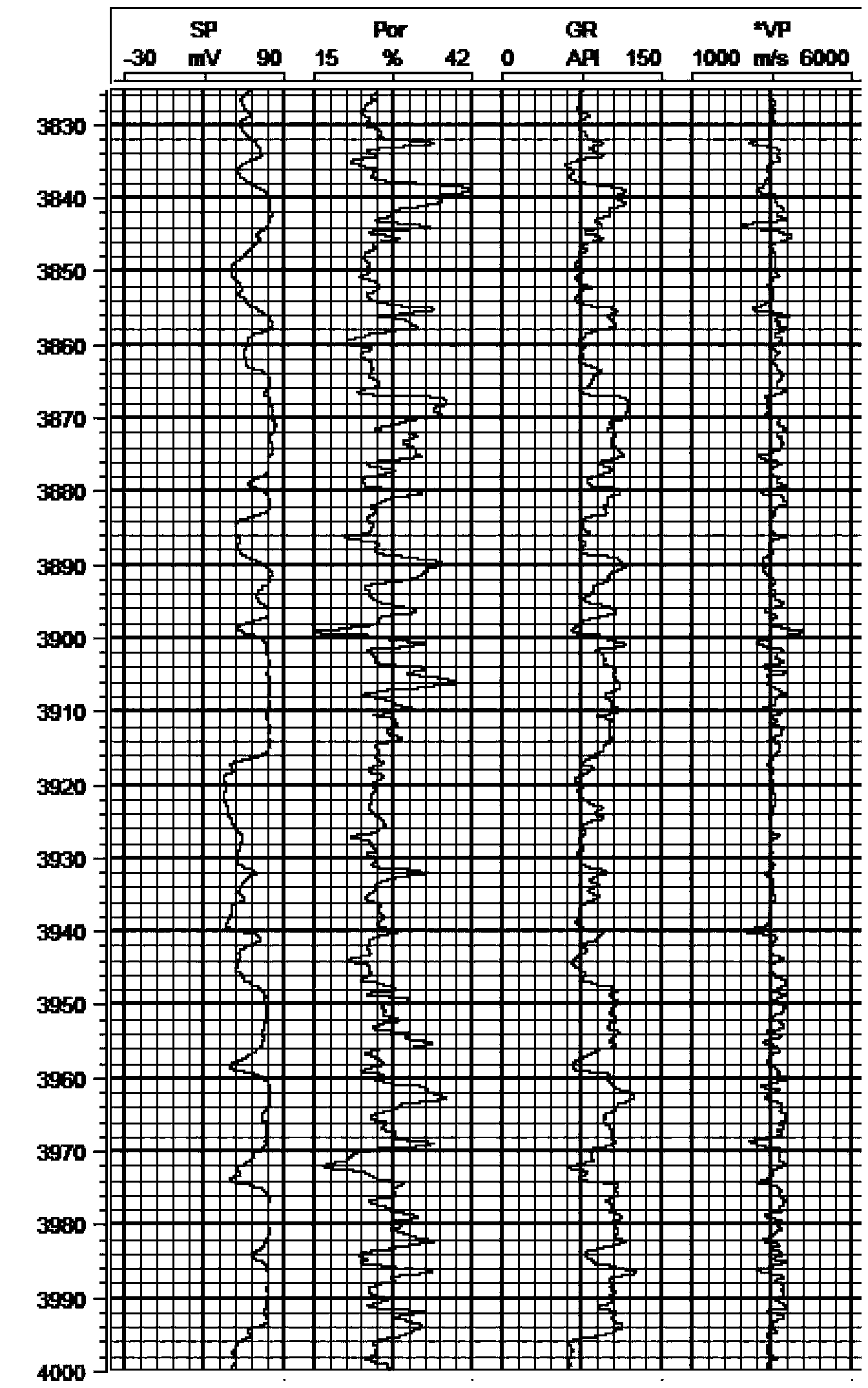 Logging curve recovery method used for compact gas-containing sandstone reservoir prediction