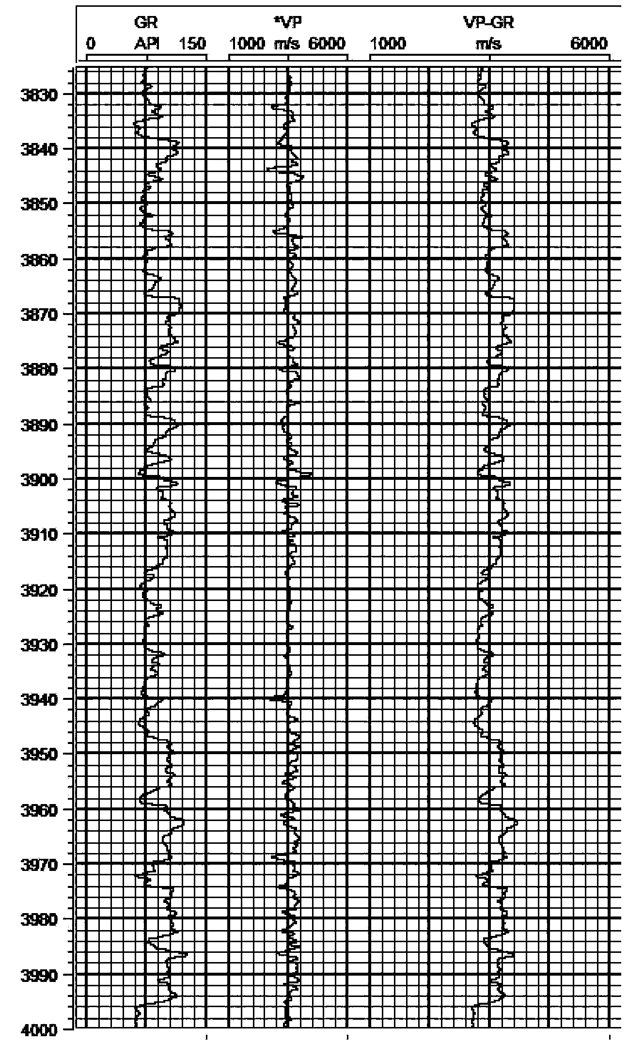 Logging curve recovery method used for compact gas-containing sandstone reservoir prediction