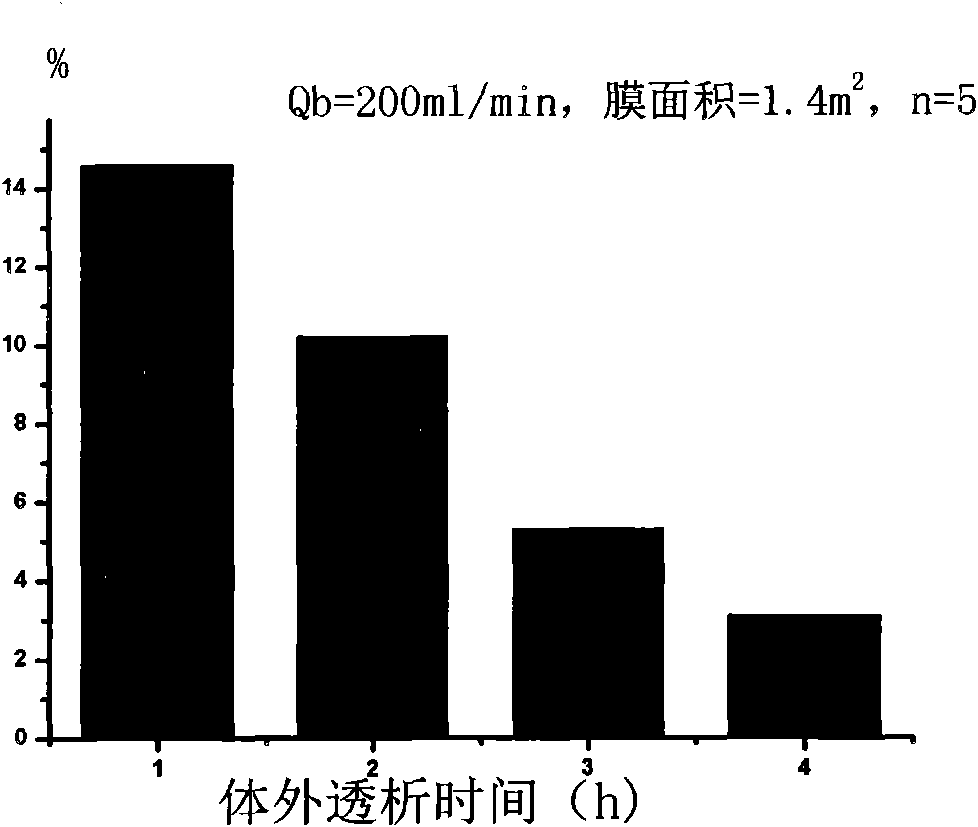 Co-mixing film of ethylene-acetic acid ethylene copolymer and polysulfone and method for preparing same