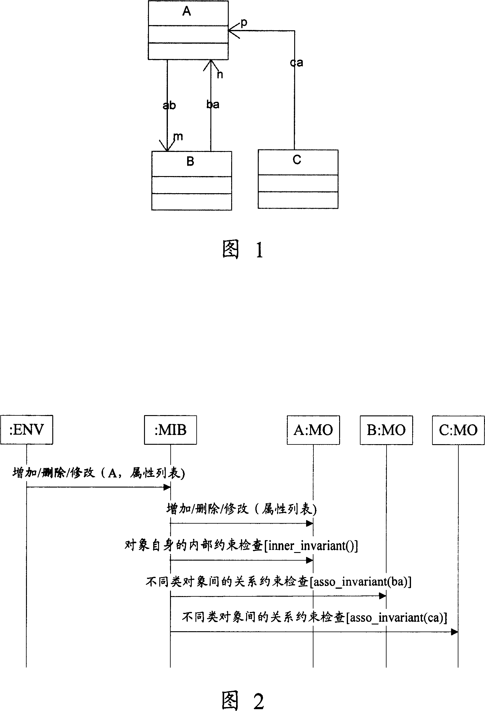 Configuration rule detecting method and device