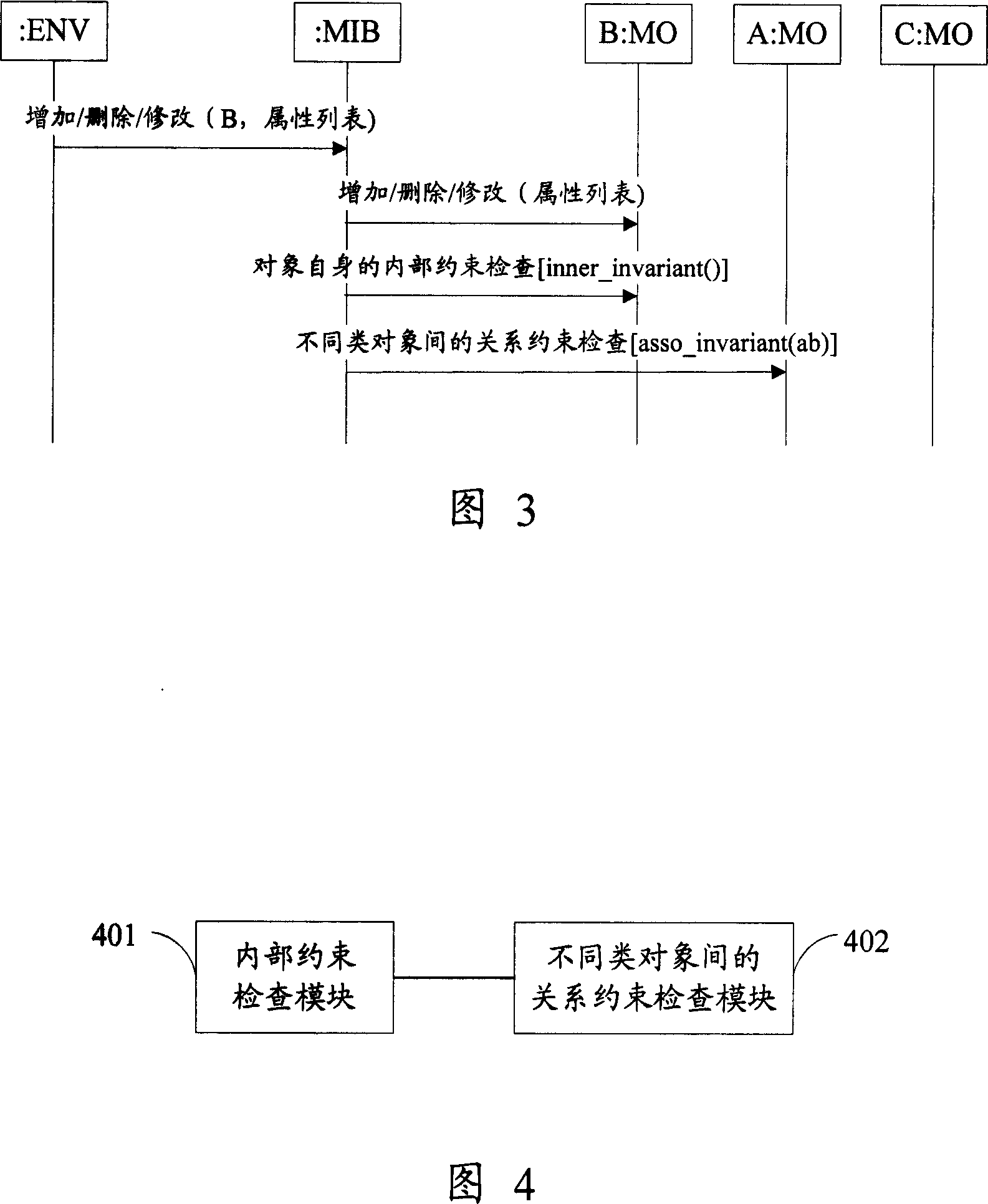 Configuration rule detecting method and device