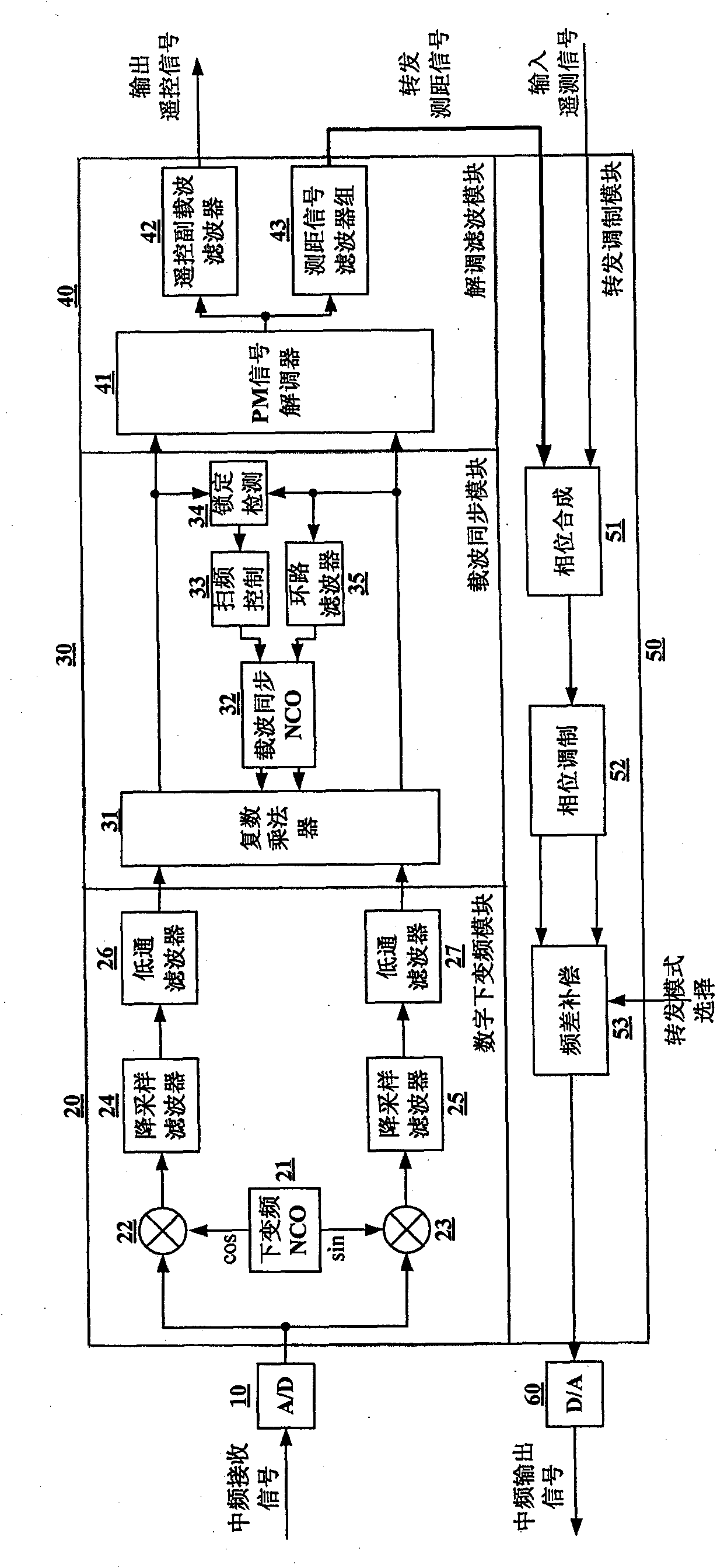 Emulational USB intermediate frequency responser used for satellite test and control