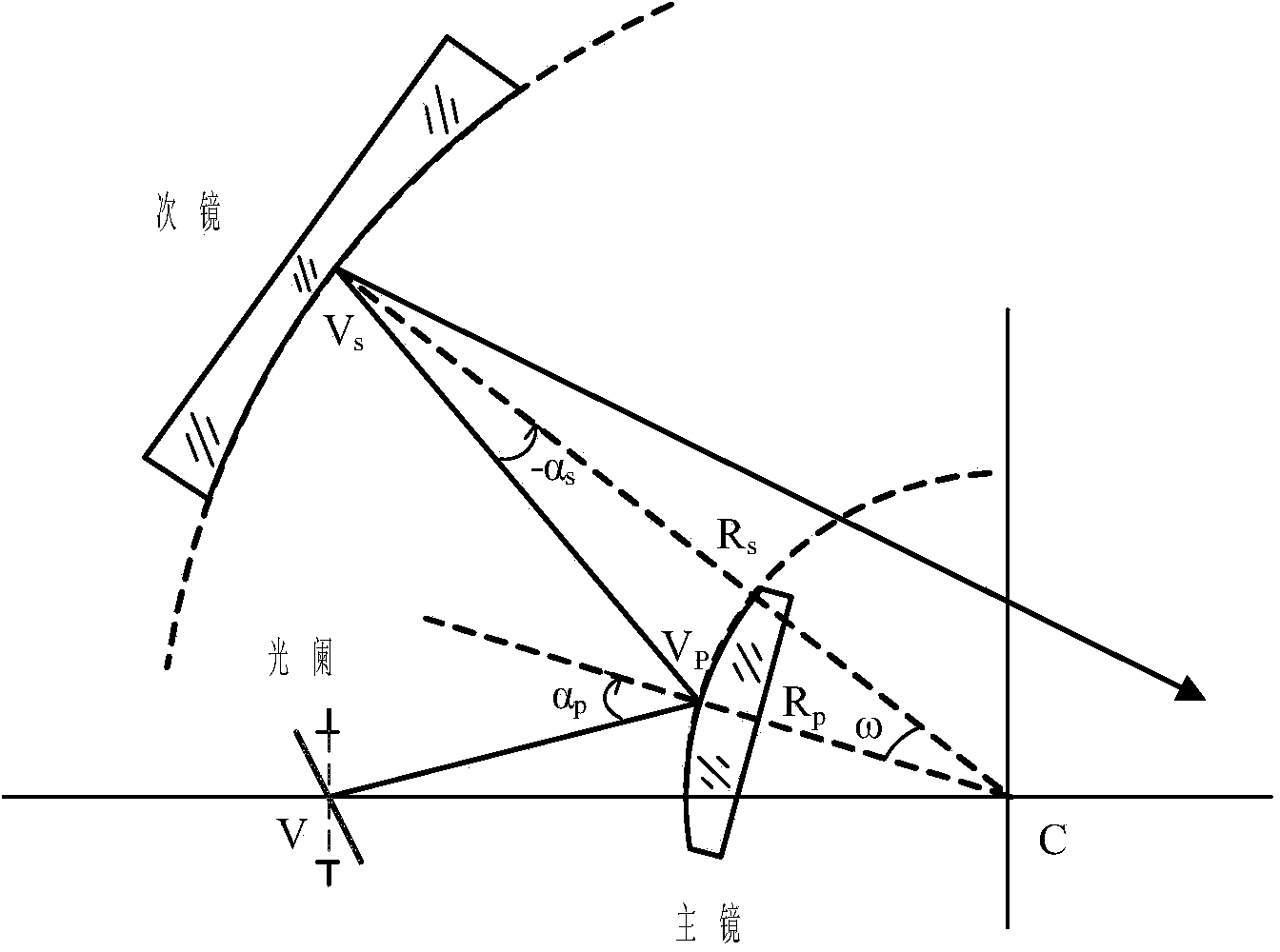 Imaging spectrometer based on concentric off-axis double reflection systems