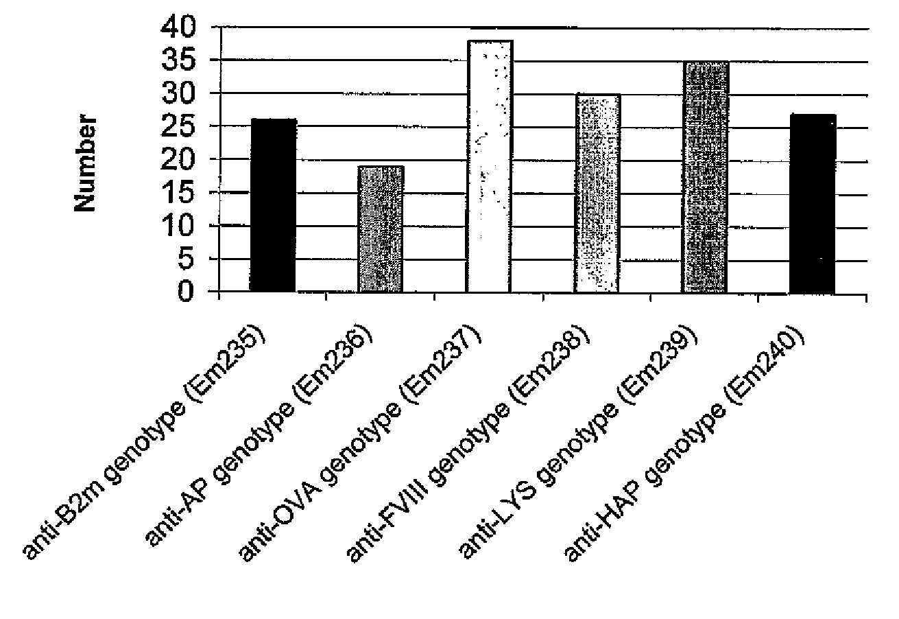 Method for Manufacturing Recombinant Polyclonal Proteins