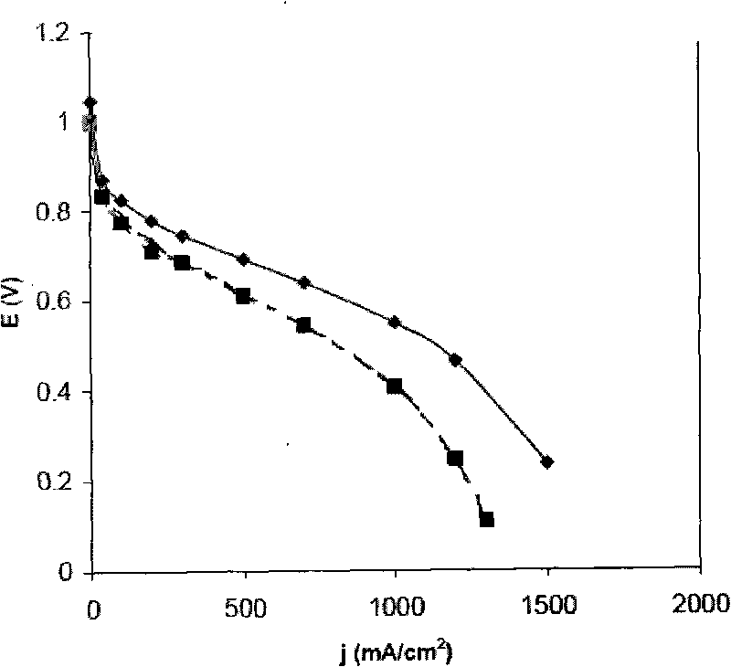 High-temperature proton exchange compound film