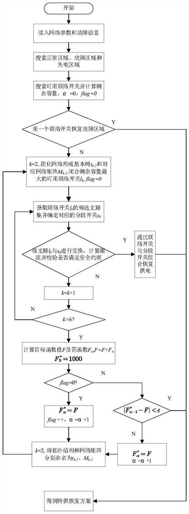 Load transfer method based on optimal flow method and Mayeda spanning tree method