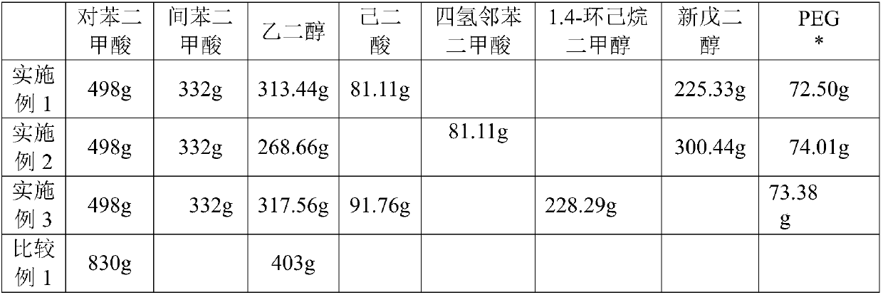 Preparation method of low-melting point elastic polyester